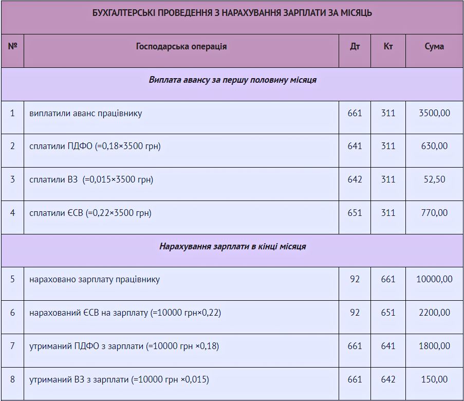 Утримання із заробітної плати 